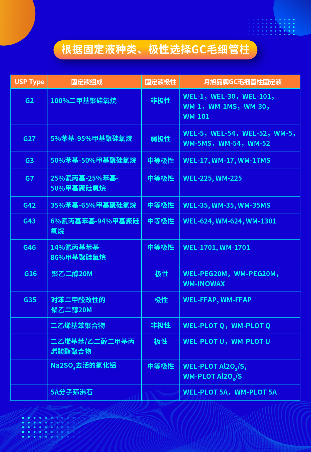 根據(jù)固定液種類、極性選擇GC毛細管柱 2023.12.21-01.png